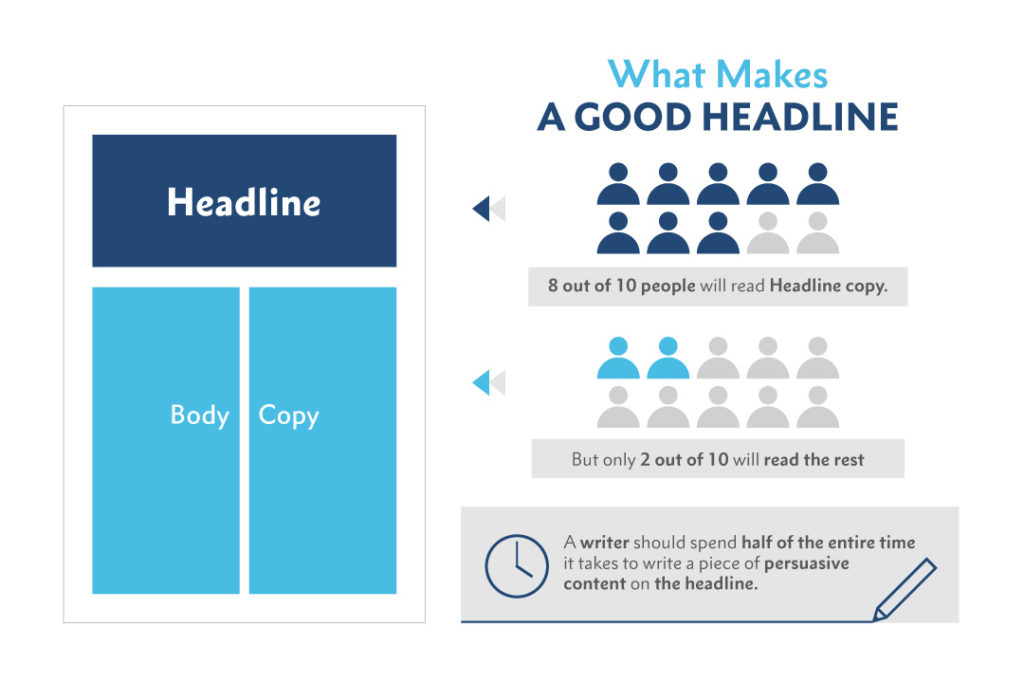 content marketing headline